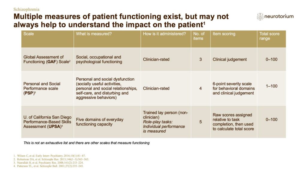 Multiple measures of patient functioning exist, but may not always help to understand the impact on the patient1